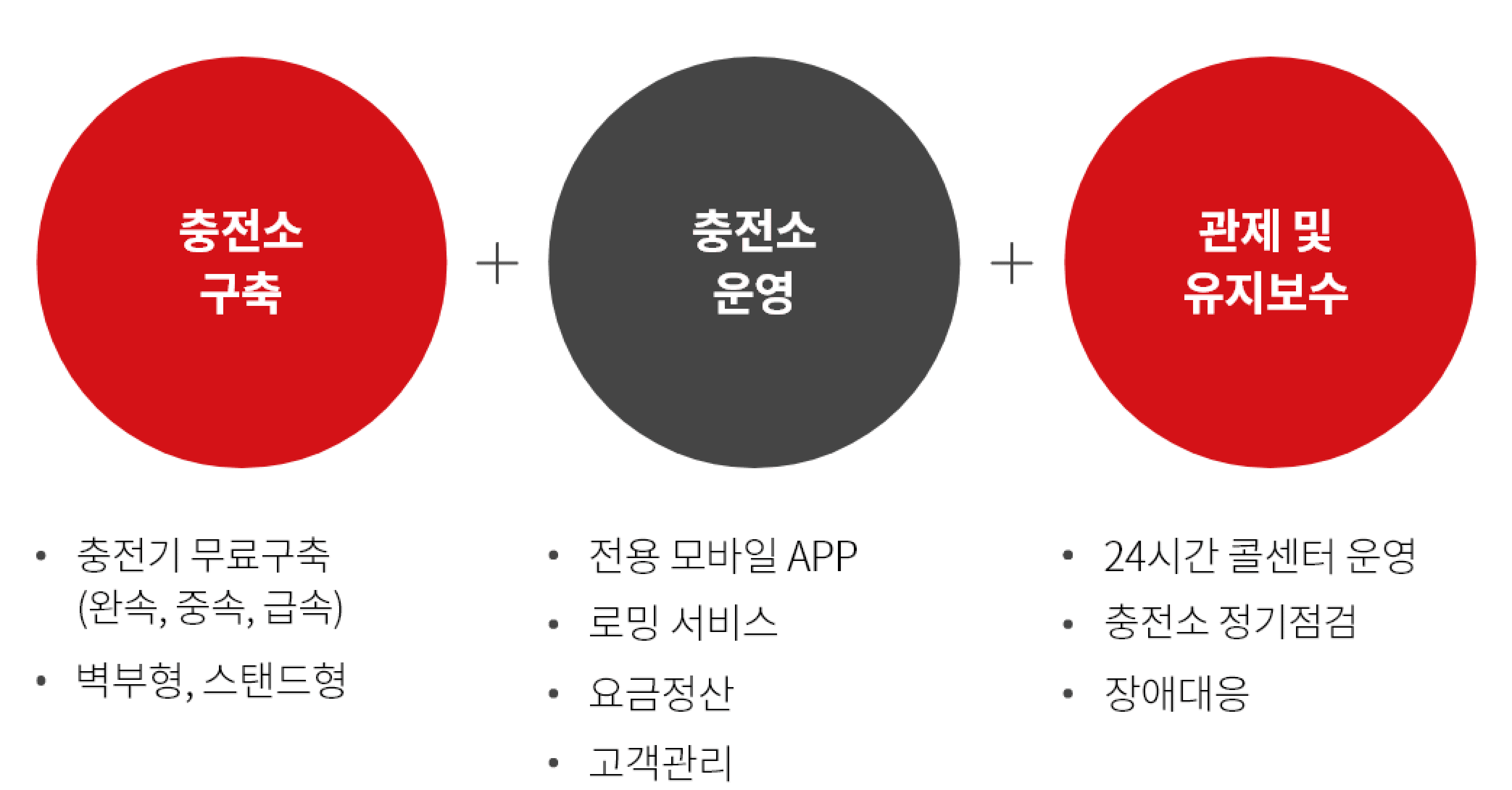 spharos EV, 자세한 내용은 다음 참조