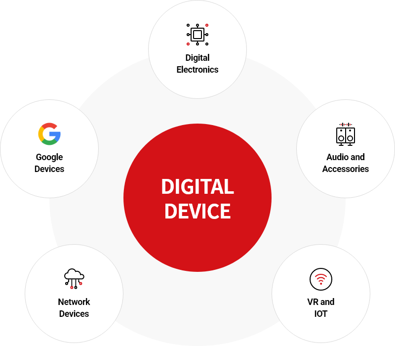 DIGITAL DEVICE, Digital Electronics, Audio and Accessories, VR and IOT, Network Devices, Google Devices