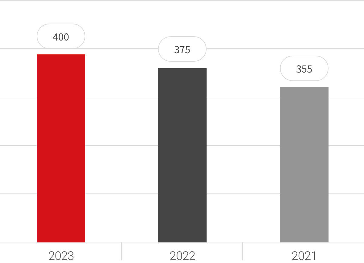 2023년 399 2022년 375 2021년 355