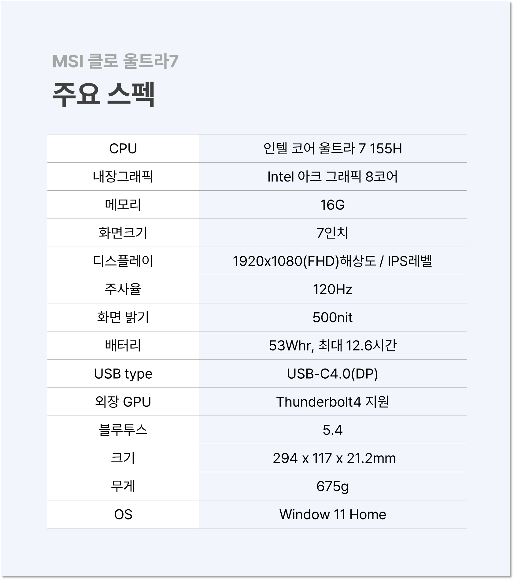 MSI 클로 울트라7 주요스펙 1)CPU: 인텔 코어 울트라7 155H 2) 내장그래픽 인텔 아크 그래픽 8코어 3)메모리: 16G 4)화면크기: 7인치 5) 디스플레이: 1920*1080(FHD)해상도, IPS레벨 7)주사율: 120Hz 8)화면밝기: 500nit 9)배터리: 53Whr, 최대 12.6시간 10)USB타입: USB-C4.0(DP) 11)외장GPU: Thunderbolt4지원 12)블루투스: 5.4 13) 294 * 117 * 21.2mm 14)무게: 675g 15)OS: Window 11 Home
